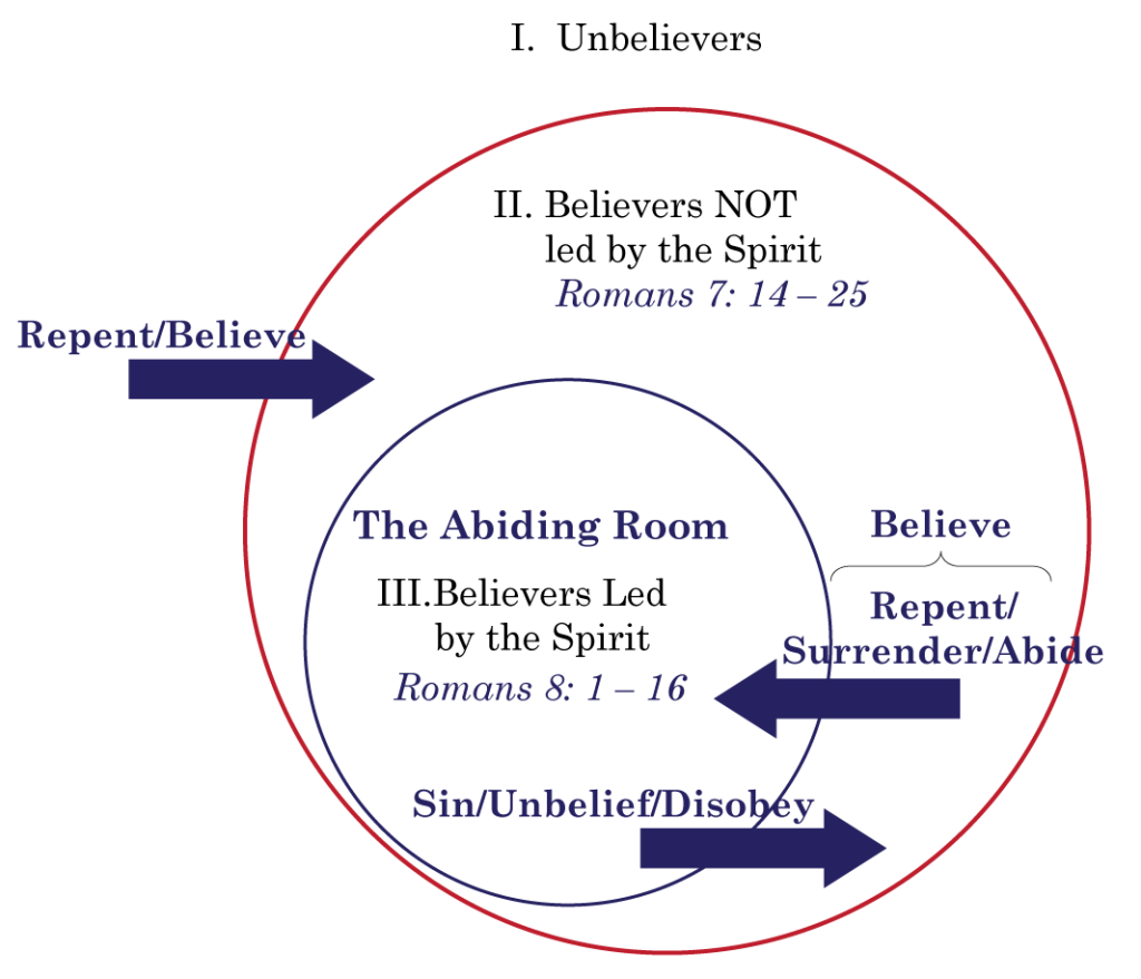 Abiding Room Diagram